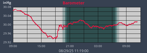 daybarometer