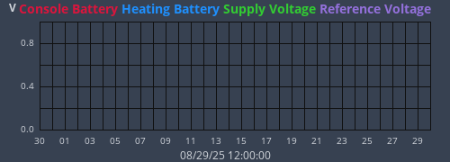monthvolt