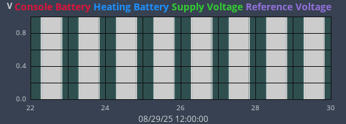 weekvolt