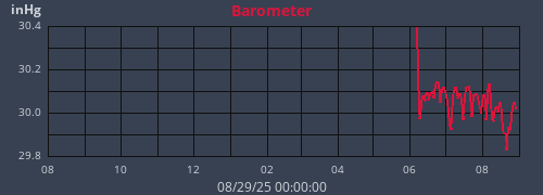 yearbarometer